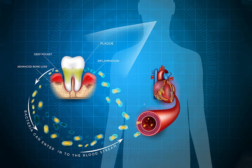 Unveiling the Hidden Connections: Oral Pain and Systemic Health